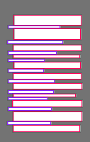 Annotation Visualization